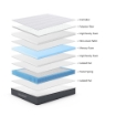 MATERASSO SINGOLO BALTO 80X190 CM IN MEMORY FOAM MOLLE INSACCHETTARE H 25 CM  - 80X190 CM.