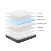 MATERASSO UNA PIAZZA E MEZZA FENICE 120X190 CM IN MEMORY FOAM 4,5 CM - 25H CM TESSUTO ANTISCIVOLO BIANCO 