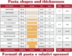 IMPERIA 4650 ELECTRIC MACCHINA PER LA PASTA ELETTRICA IN ACCIAIO INOX 80W SFOGLIA 150MM