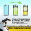 19L Auto Frigorifero Compressore, App Controllo Ideale per Campeggio.