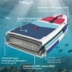 Sup Gonfiabile con Sedile, Pagaia e Accessori, in Plastica ed EVA, 305x89x15 cm, Blu Rosso Rosa